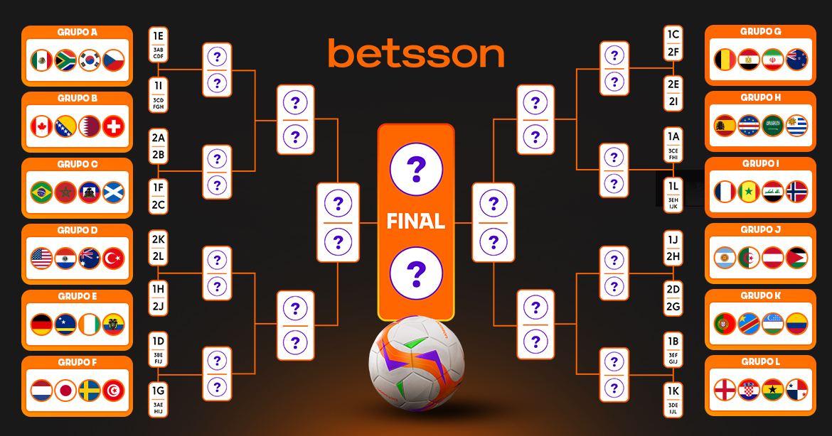 bracket world cup
